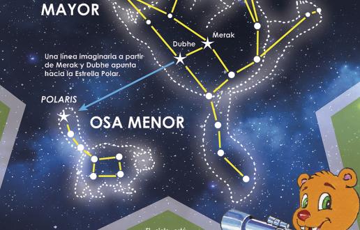 Las osas celestes