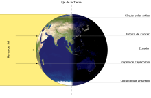 Equinoccio de marzo y las estaciones